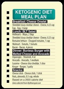 Quick Keto Weight Loss Meal Plan